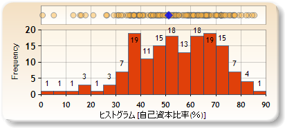 ヒストグラム