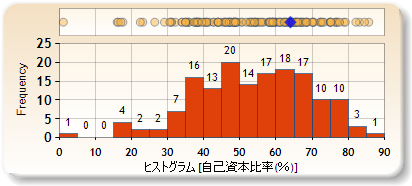 ヒストグラム