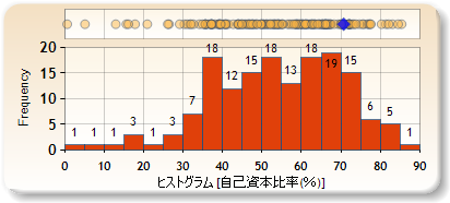 ヒストグラム