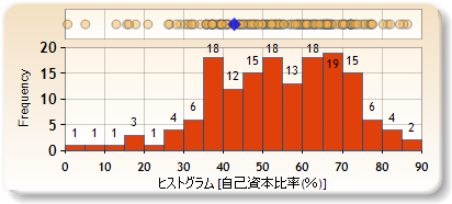 ヒストグラム