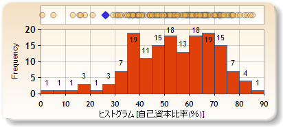 ヒストグラム