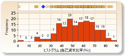 ヒストグラム
