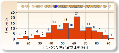 ヒストグラム