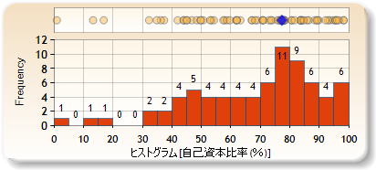 ヒストグラム