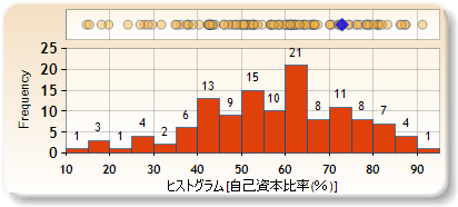 ヒストグラム