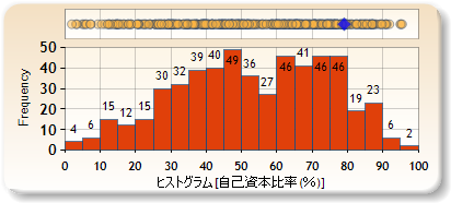 ヒストグラム