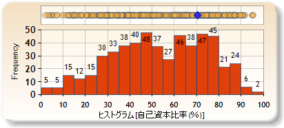 ヒストグラム