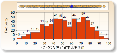 ヒストグラム