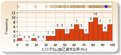 ヒストグラム