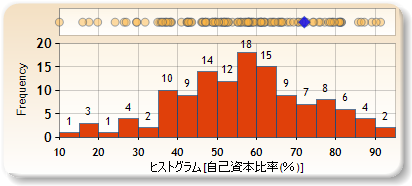 ヒストグラム