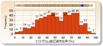 ヒストグラム