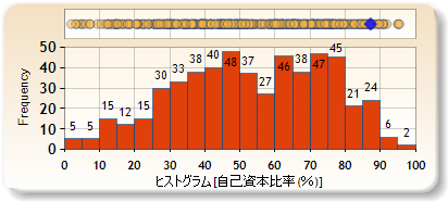 ヒストグラム