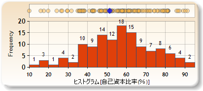 ヒストグラム