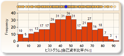 ヒストグラム