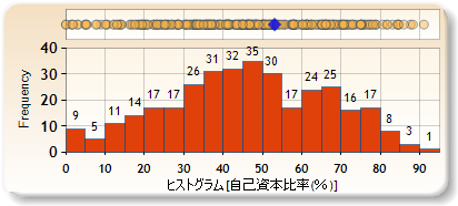 ヒストグラム