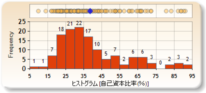 ヒストグラム