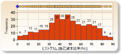 ヒストグラム