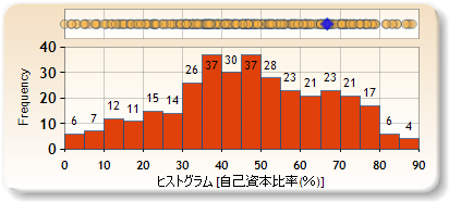 ヒストグラム