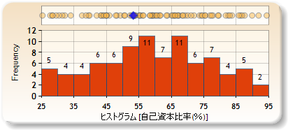 ヒストグラム