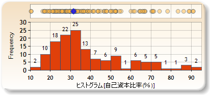 ヒストグラム