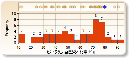 ヒストグラム