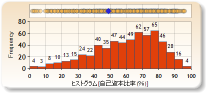 ヒストグラム