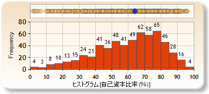 ヒストグラム