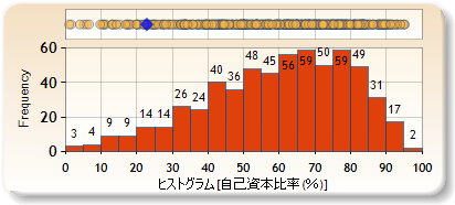 ヒストグラム