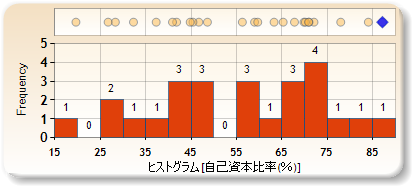 ヒストグラム