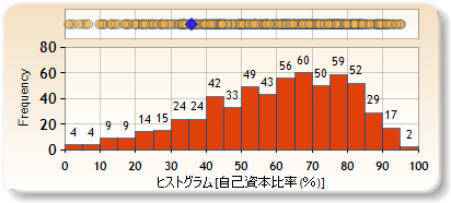 ヒストグラム