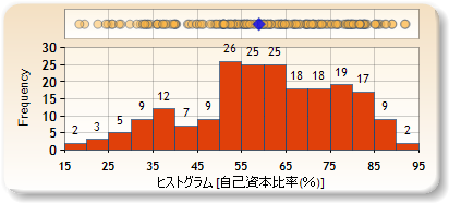 ヒストグラム