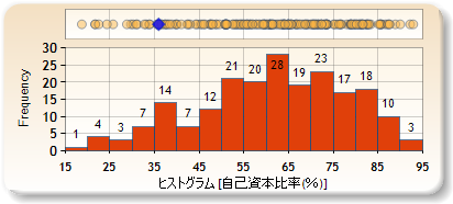 ヒストグラム