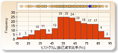 ヒストグラム