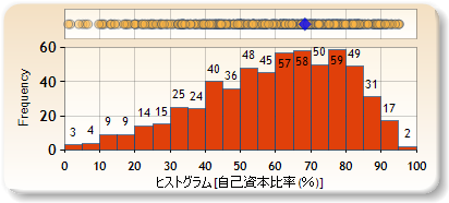 ヒストグラム