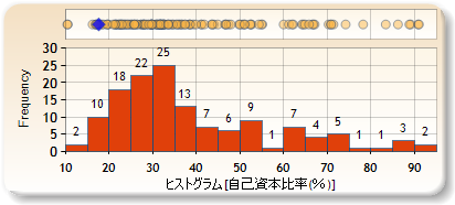 ヒストグラム