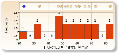 ヒストグラム