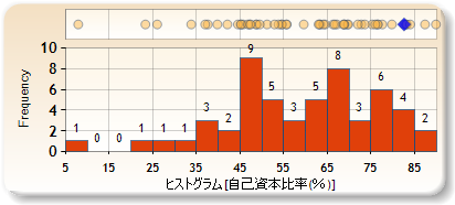 ヒストグラム