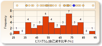 ヒストグラム