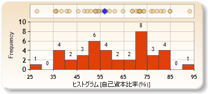 ヒストグラム