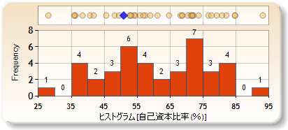 ヒストグラム