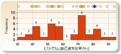 ヒストグラム