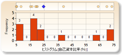 ヒストグラム