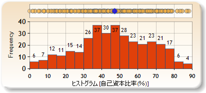 ヒストグラム