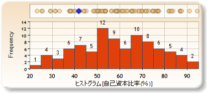 ヒストグラム