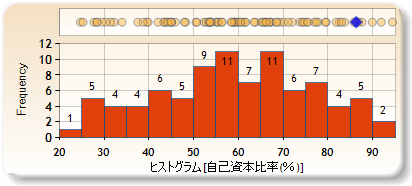 ヒストグラム