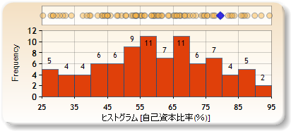 ヒストグラム