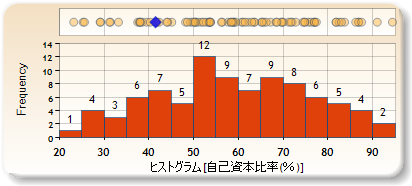 ヒストグラム