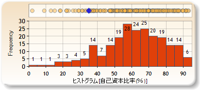 ヒストグラム