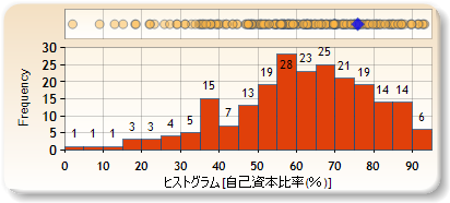 ヒストグラム