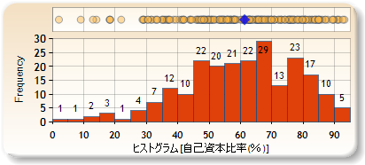 ヒストグラム